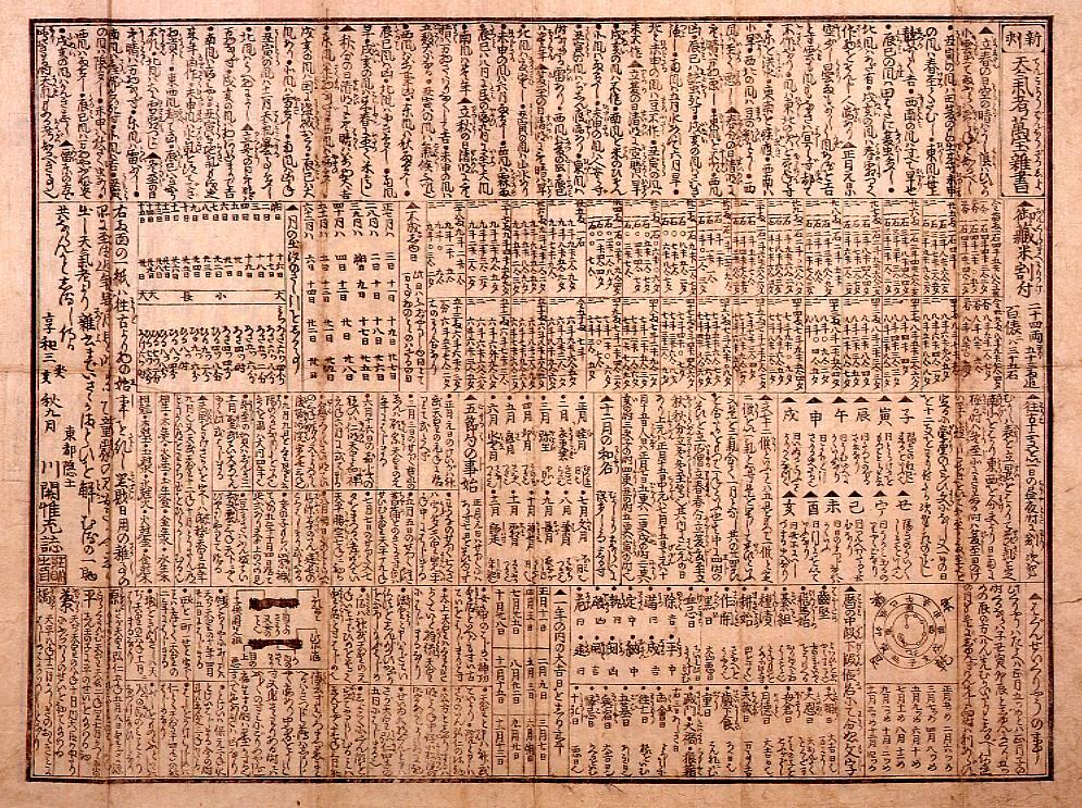 作品画像:新刻 天気考万宝雑書