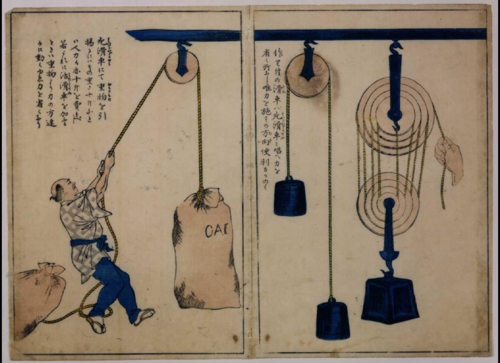 作品画像:教育錦絵 力学解説 滑車