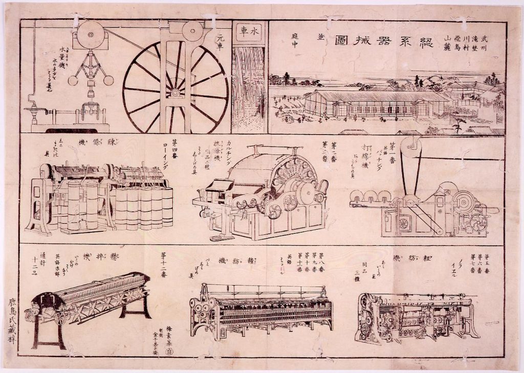 作品画像:綛系器械図