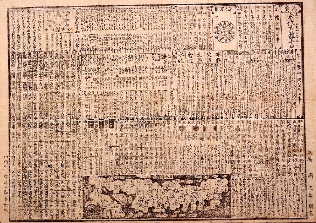 作品画像:萬寳永代大雑書