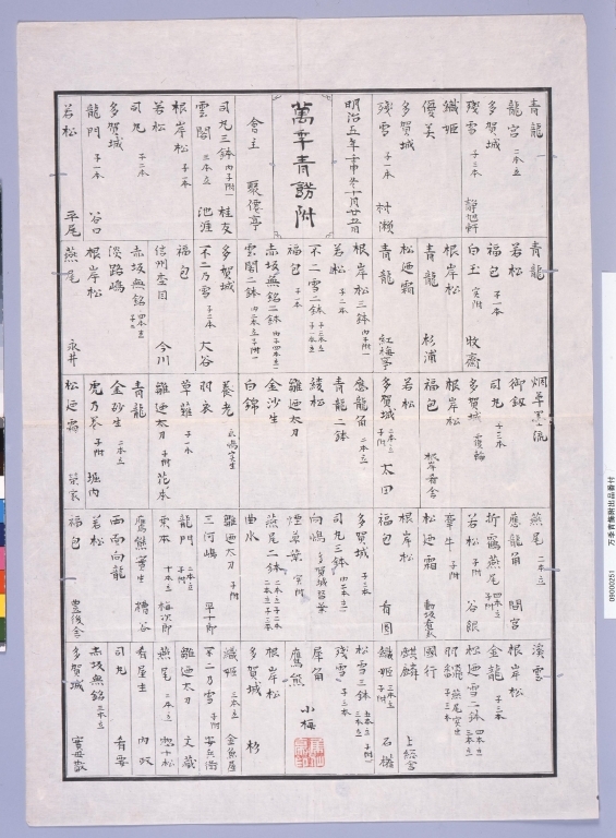 作品画像:万季青飾附出品番付