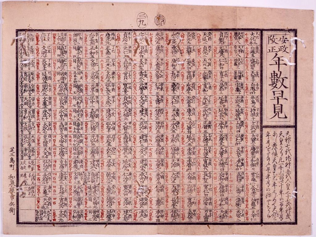 作品画像:安政改正 年数早見