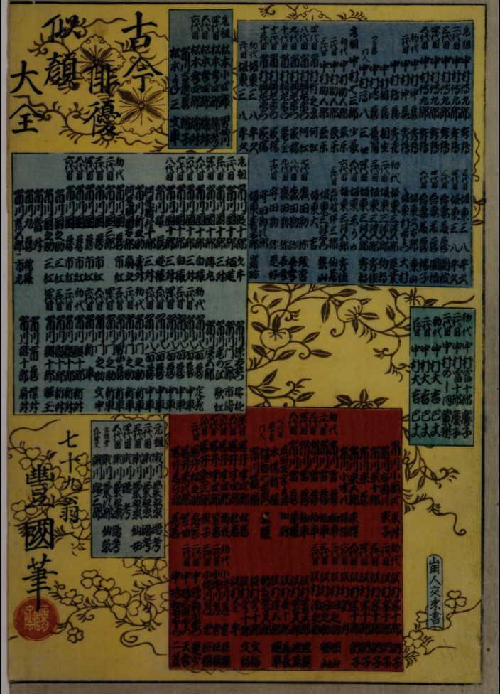 作品画像:古今俳優似顔大全 惣目録
