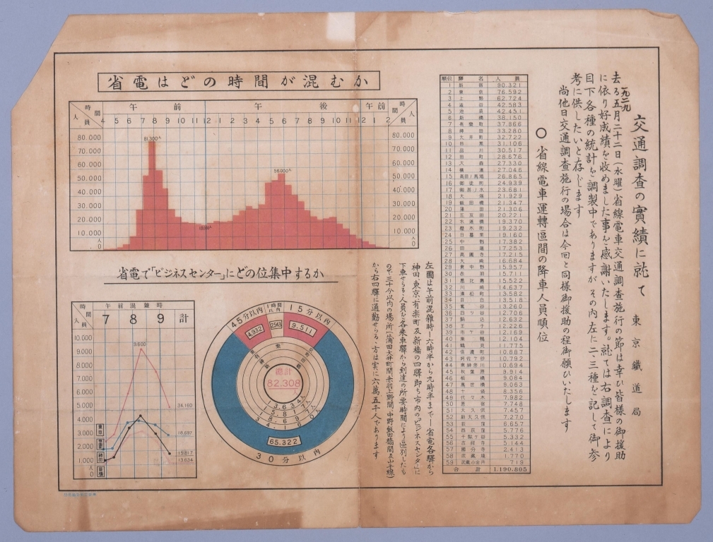 作品画像:交通調査の実績に就て