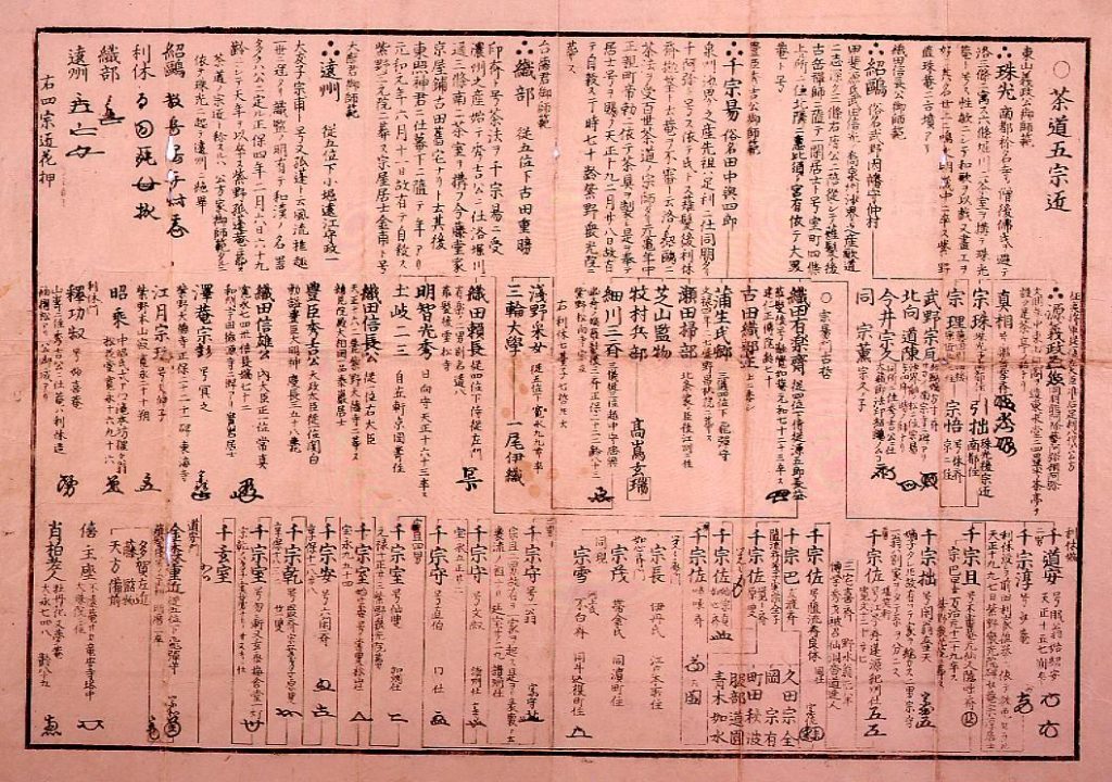 作品画像:茶道五宗匠