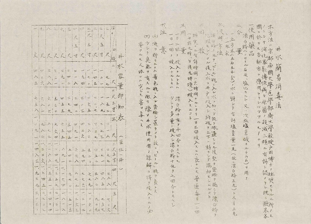 作品画像:ビラ 井水簡易消毒法