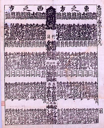 作品画像:じつくらべめうとひょうばん番付