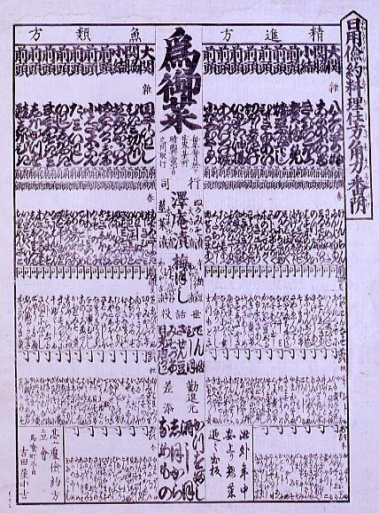 作品画像:日用倹約料理仕方角力番付
