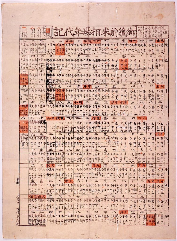 作品画像:御蔵前米相場年代記