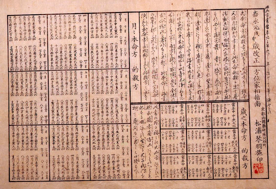 1848 Revision House Physiognomy Directionality Guide (Related to Divination)