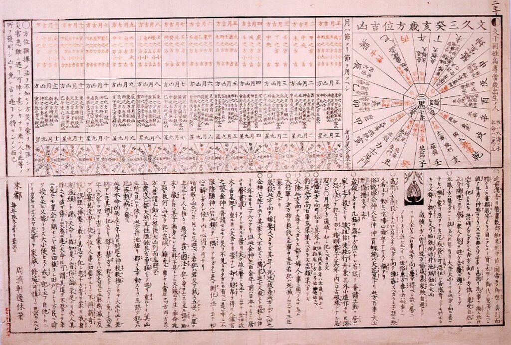 作品画像:文久三癸亥歳方位吉凶