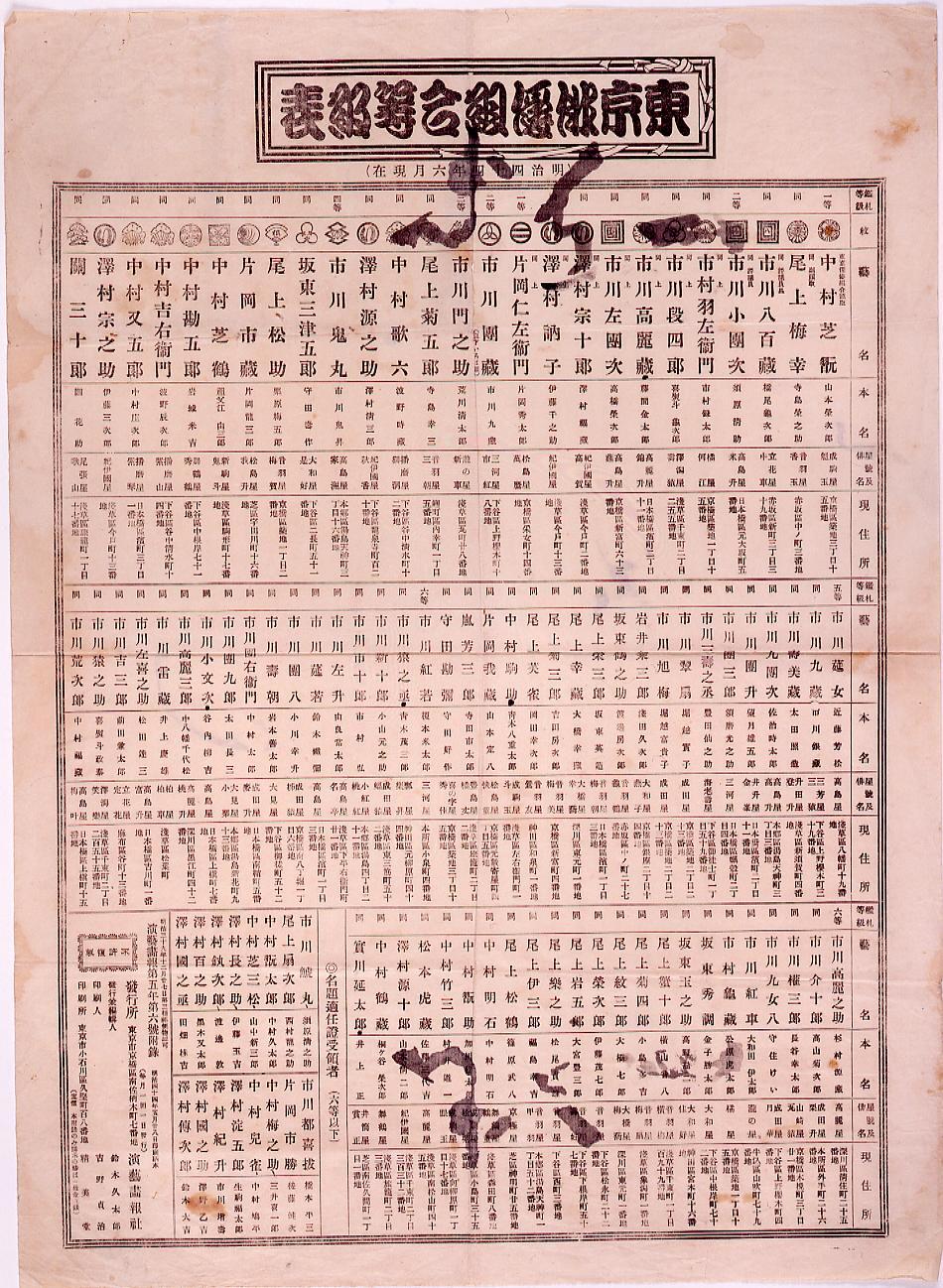 Tokyo Actors’ Union Classification Table