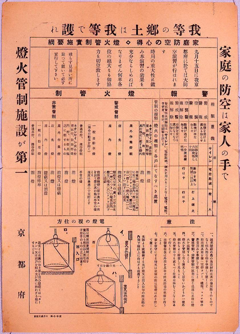 Guidelines for Family Air Defense/Brownout Control Implementation Procedure