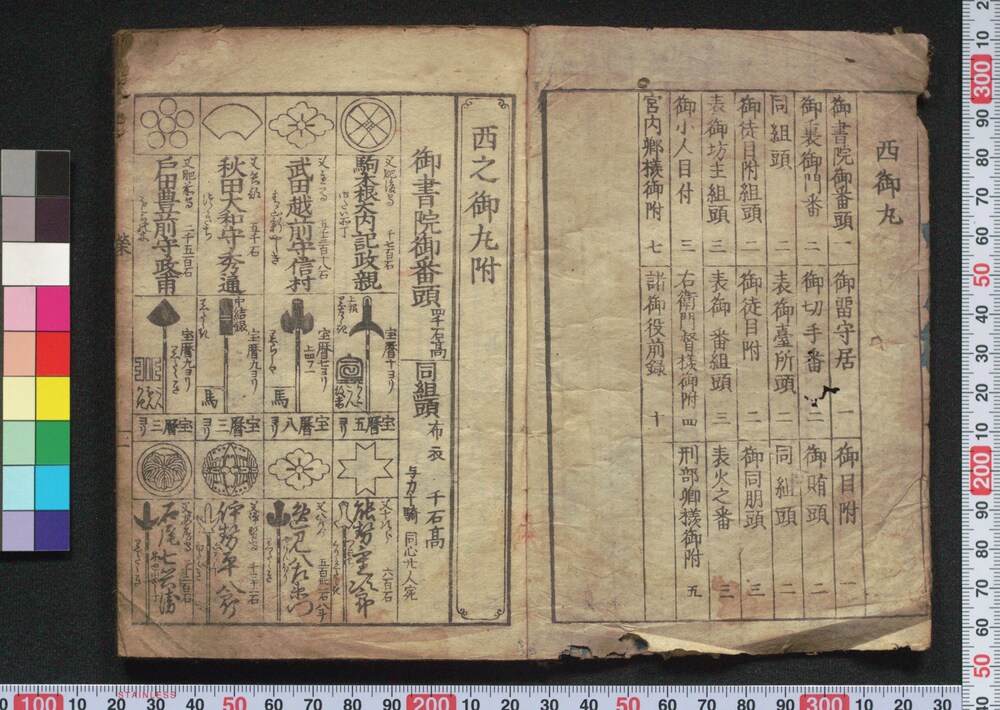 [新改 宝暦武鑑　巻之四]