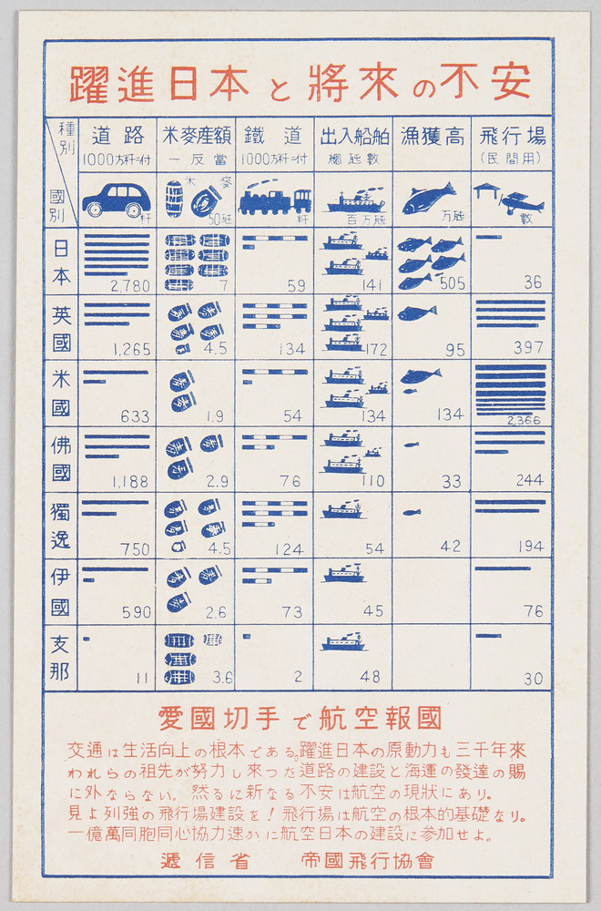 作品画像：[愛国切手で航空報国絵葉書　躍進日本と将来の不安]