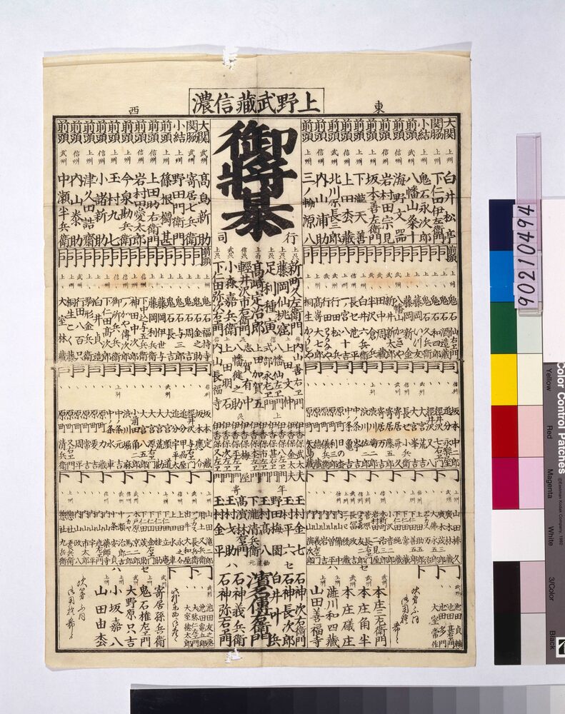 作品画像:上野武蔵信濃御将棊番付表