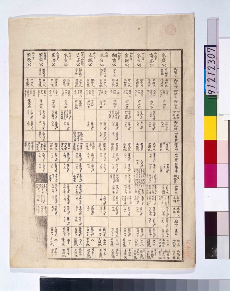作品画像：[徳川家歴代十一将軍と一継嗣一覧]