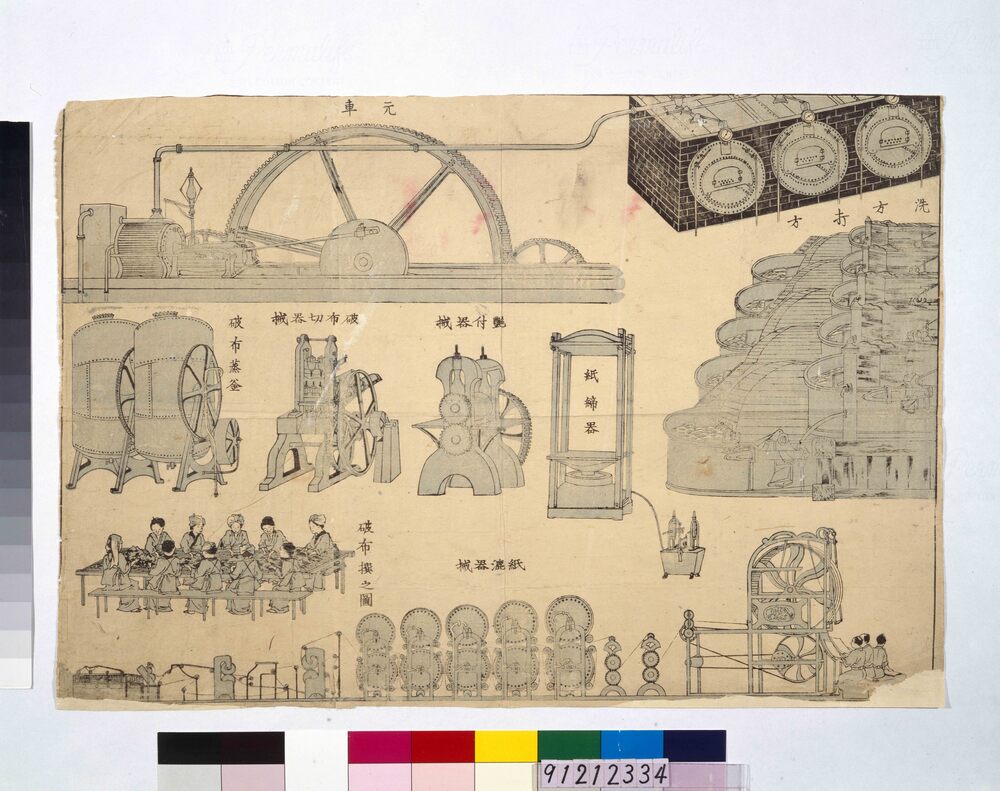 作品画像：[製紙器械作業の図]