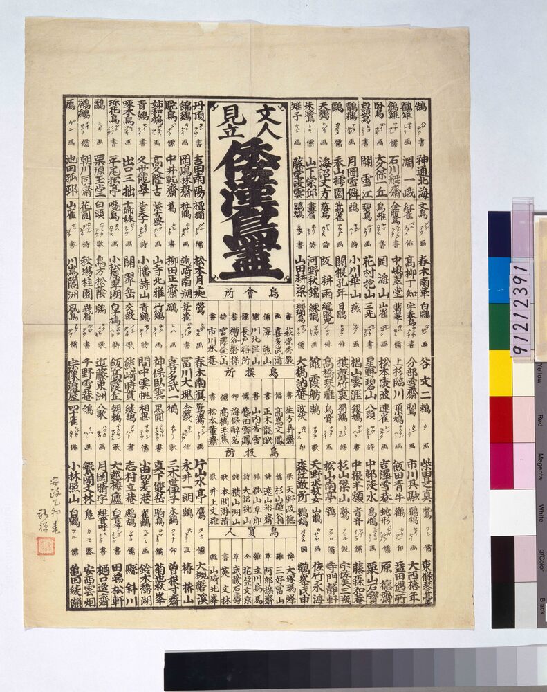 作品画像:文人見立倭漢鳥盡