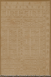 作品画像:新橋横浜間汽車時刻表