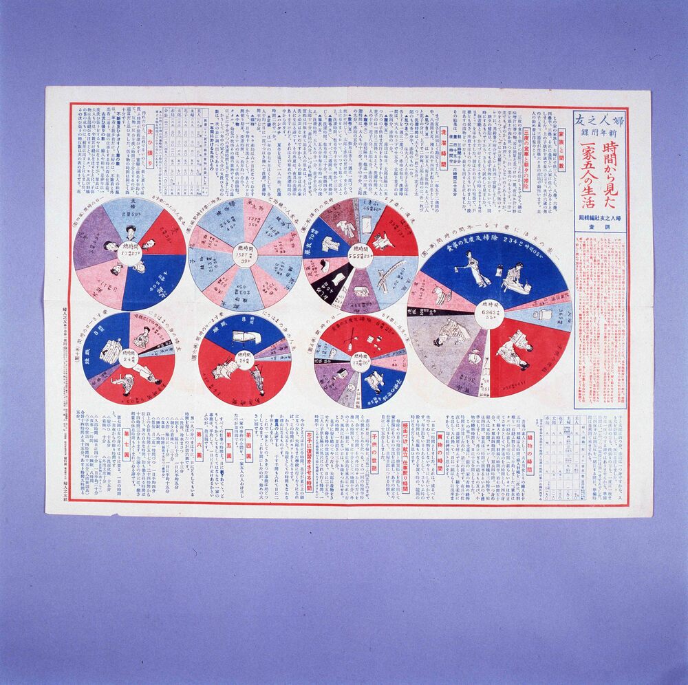 作品画像:時間から見た一家五人の生活(婦人之友 新年附録)