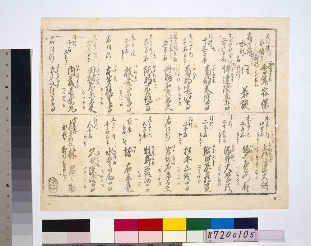作品画像：[諸大名処罸書上]