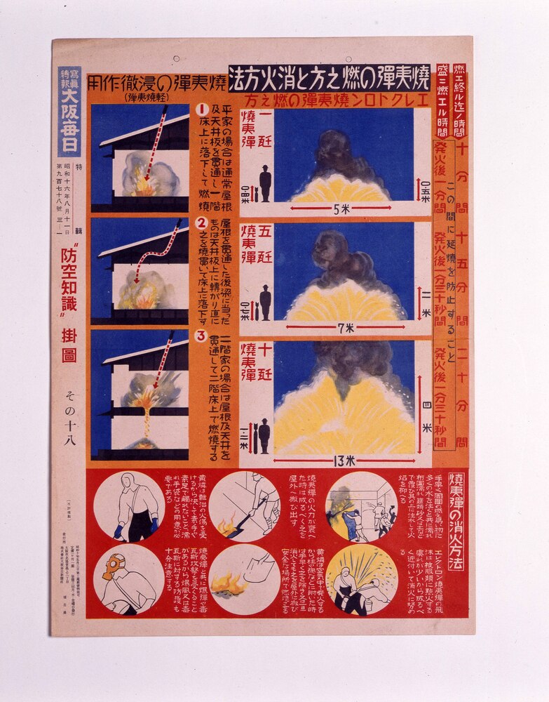 作品画像:“防空知識”掛図その18「焼夷弾の燃え方と消火方法」