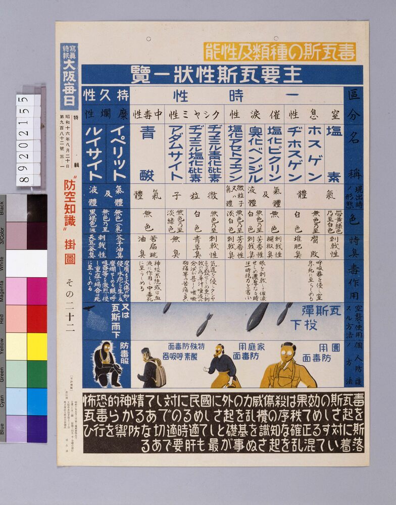 作品画像:“防空知識”掛図その22「毒瓦斯の種類及性能」