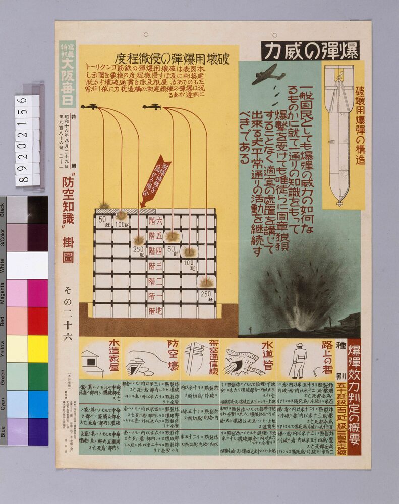 作品画像:“防空知識”掛図その26「爆弾の威力」