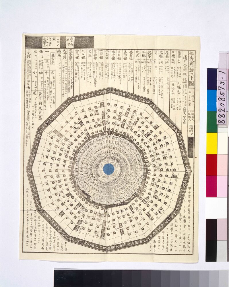 作品画像：年表周旋六十図