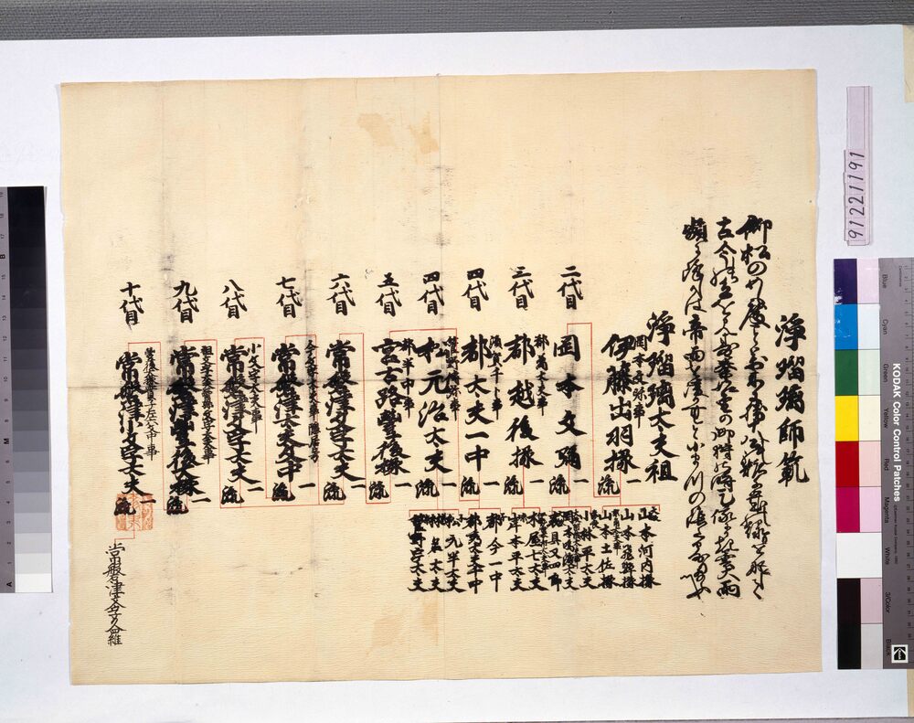 作品画像:浄瑠璃師範系統図