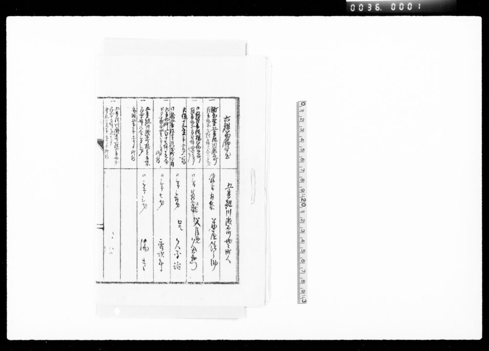 作品画像：五番組川瀬石町地主町人名前帳