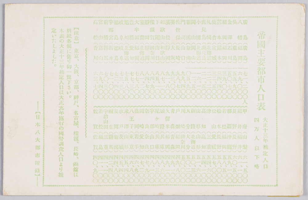 作品画像：帝国主要都市人口表