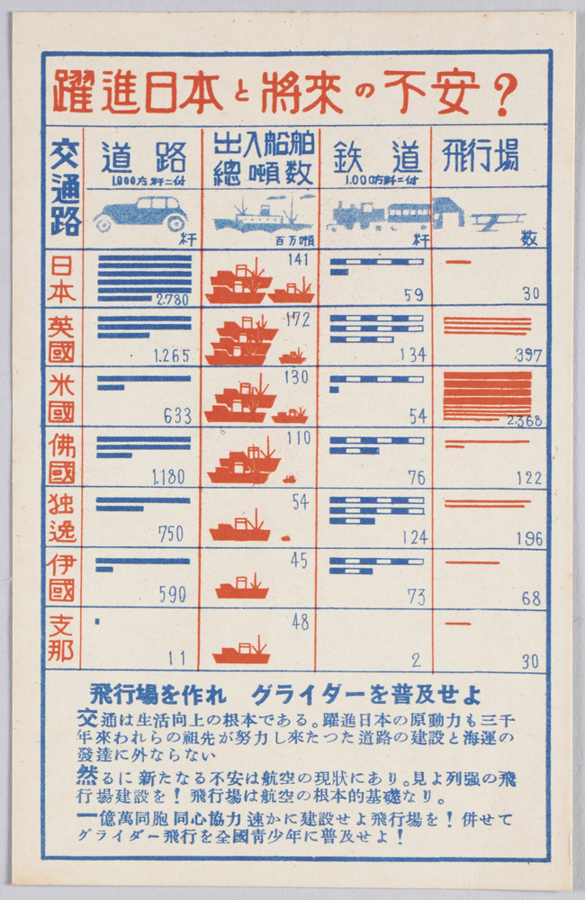 作品画像：躍進日本と将来の不安?