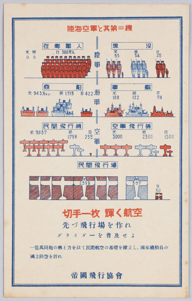 作品画像:陸海空軍と其第二線