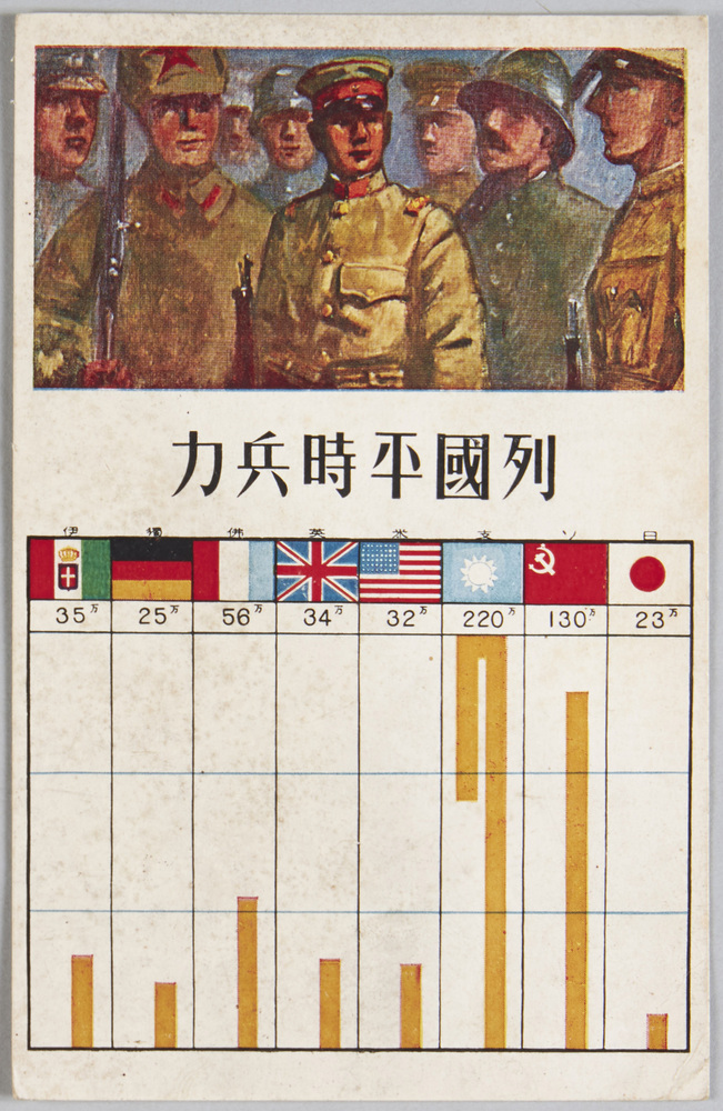 作品画像:列国平時兵力