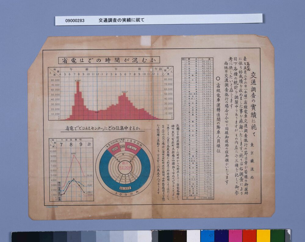 交通調査の実績に就て