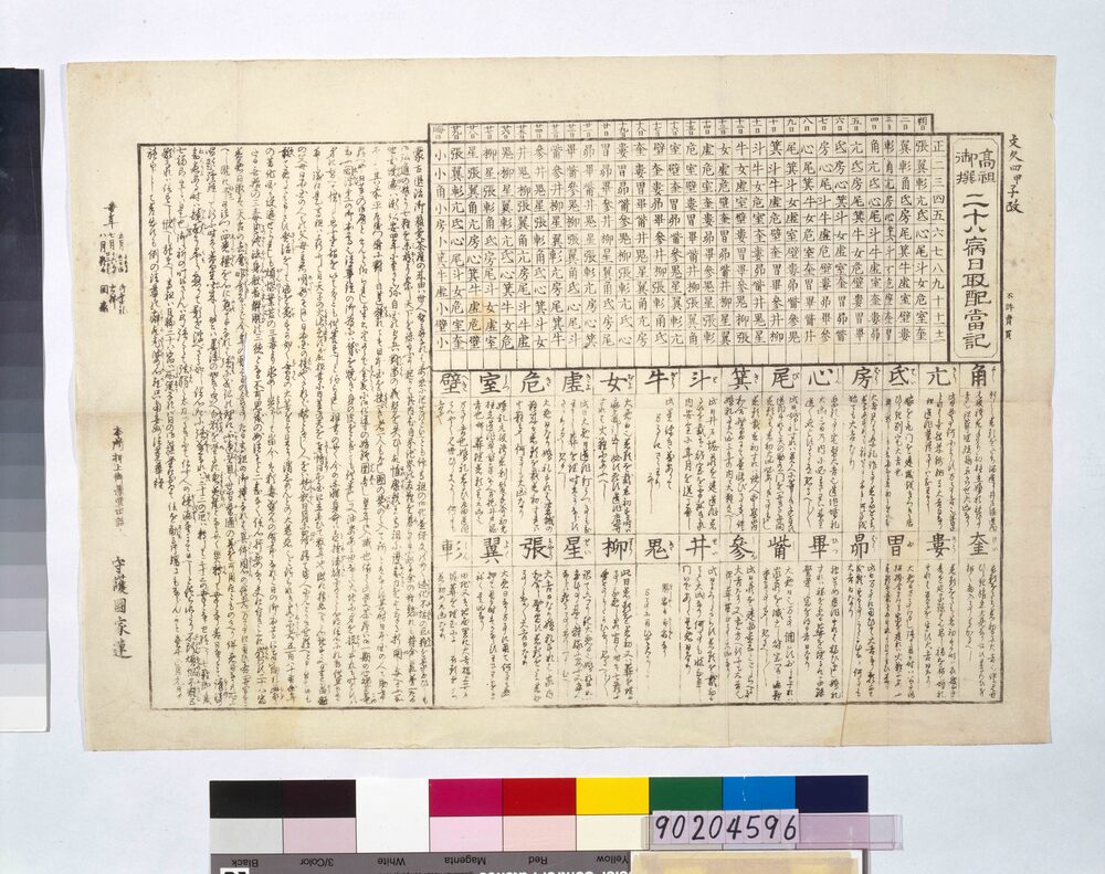 作品画像:高祖御撰二十八宿(日取)配当記