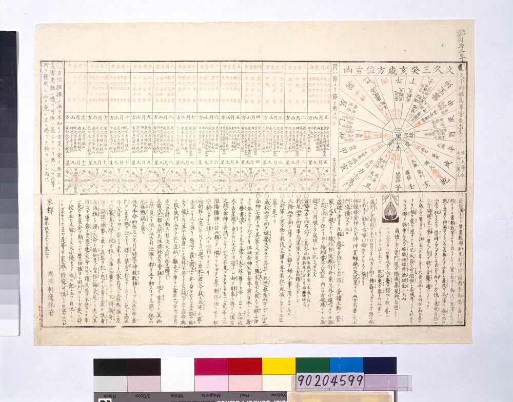 作品画像:文久三癸亥歳方位吉凶