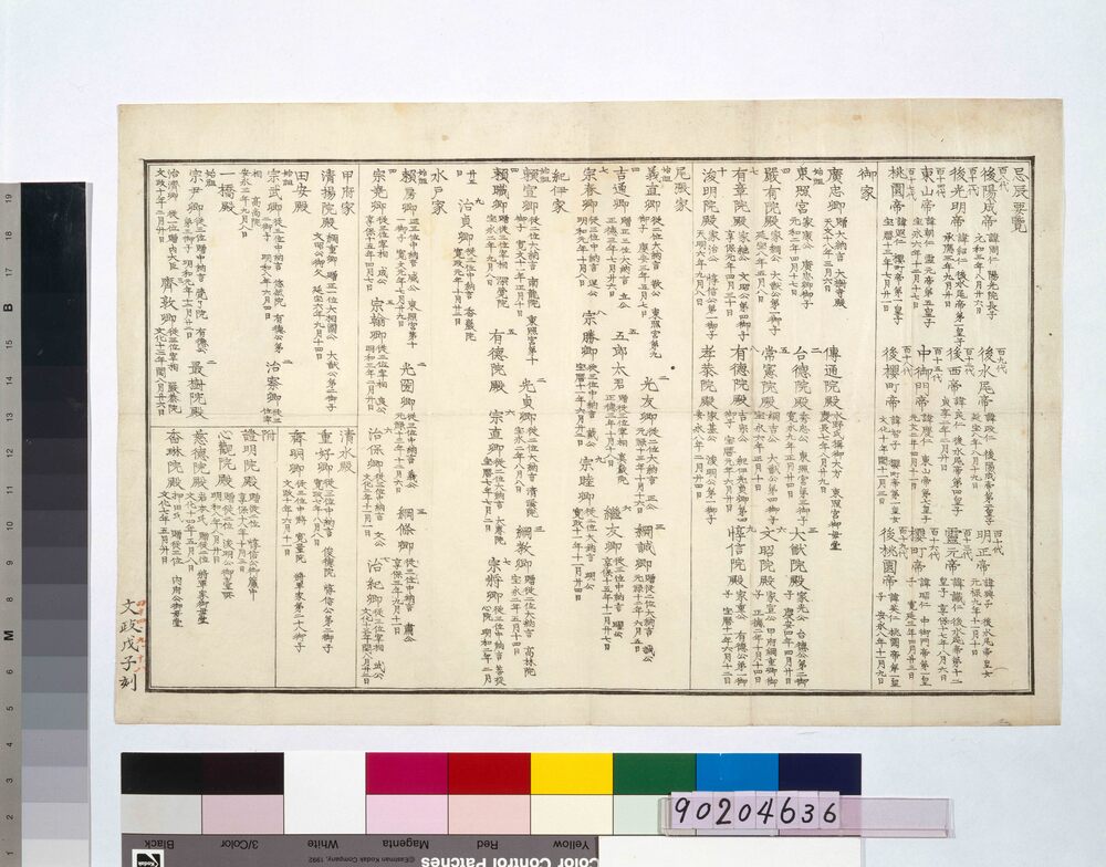 作品画像:忌辰要覧