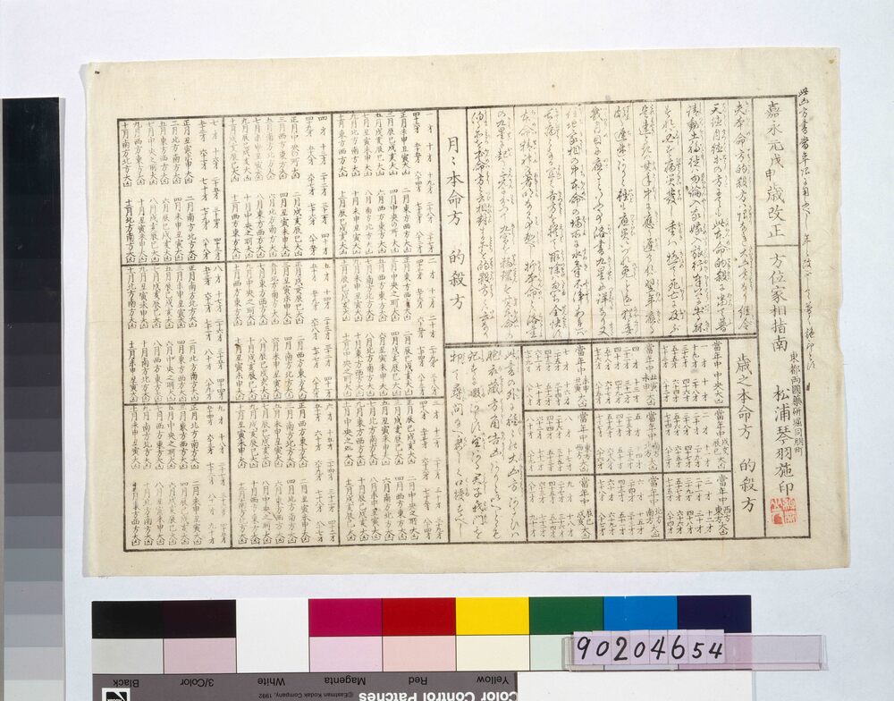 作品画像:嘉永元歳改正 方位家相指南