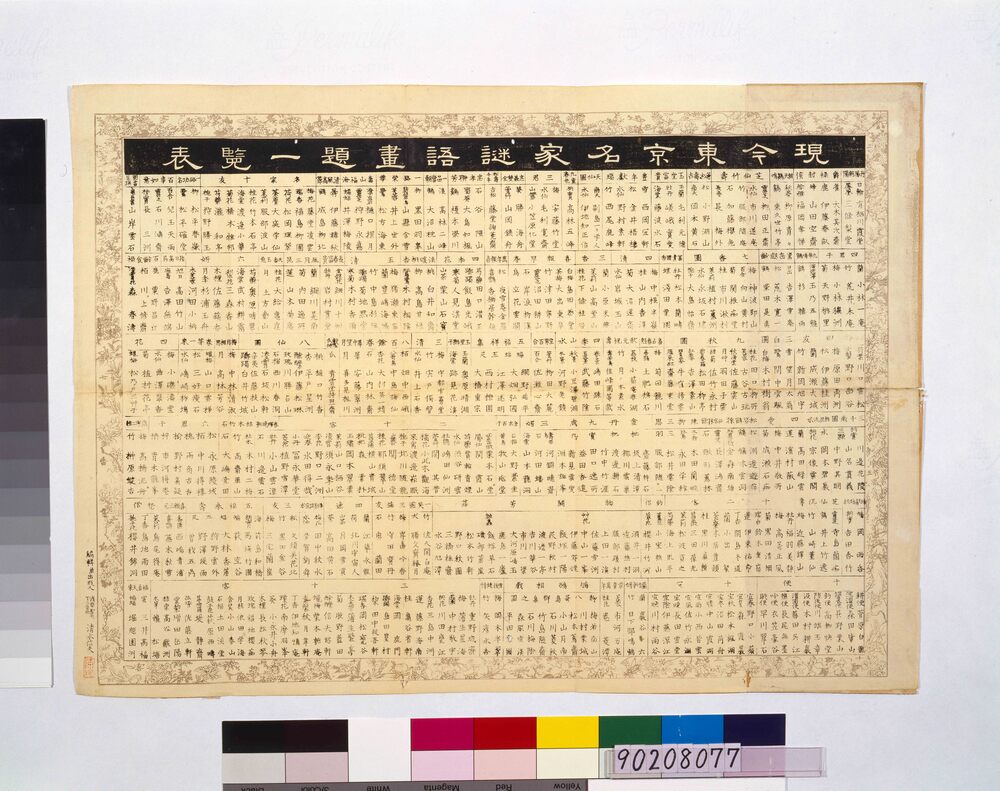 作品画像：現今東京名家謎語画題一覧表
