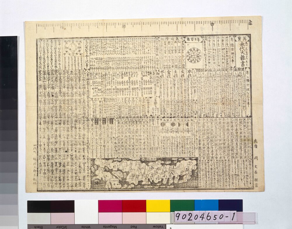 作品画像：萬寳永代大雑書
