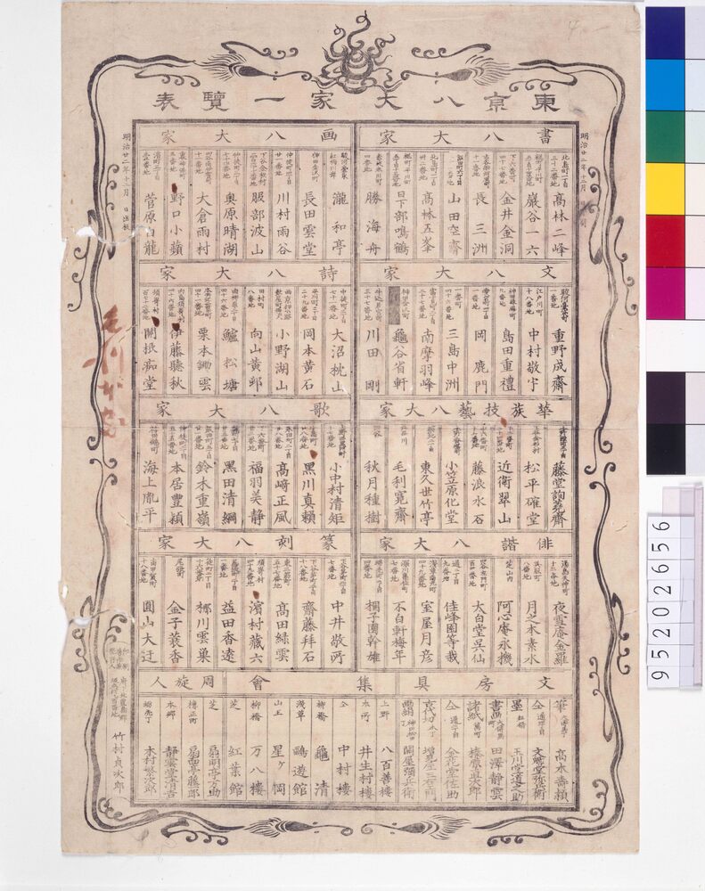 作品画像:東京八大家一覧表