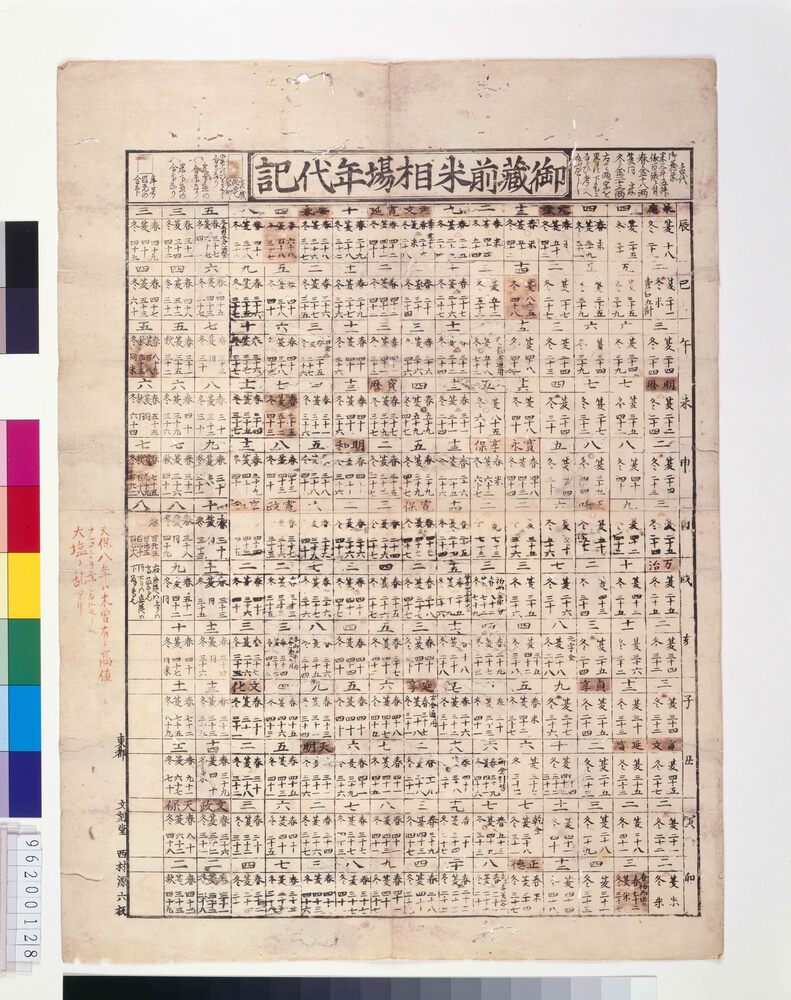 作品画像:御蔵前米相場年代記