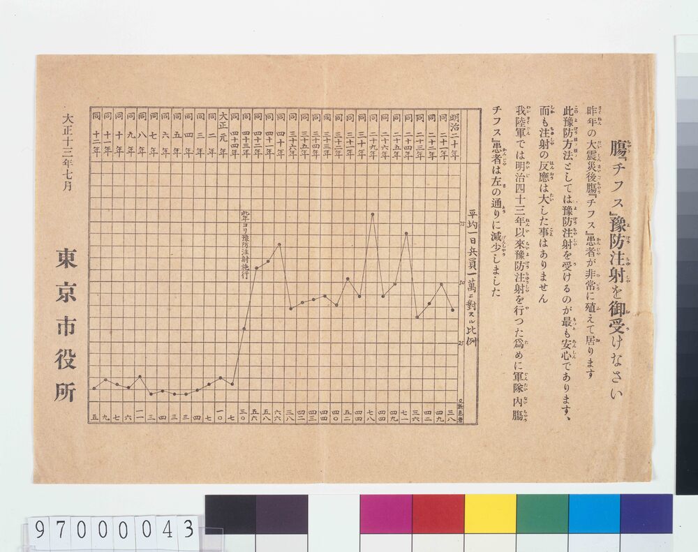 作品画像:腸「チフス」予防注射を御受けなさい