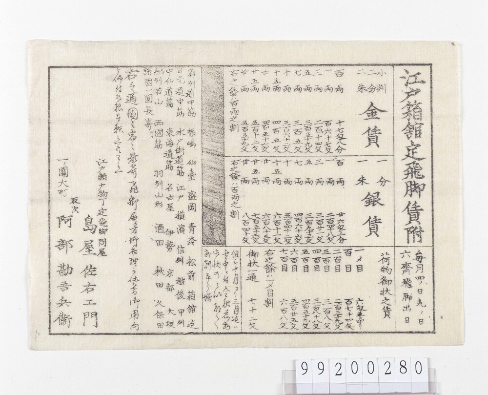 作品画像:江戸箱館定飛脚賃附