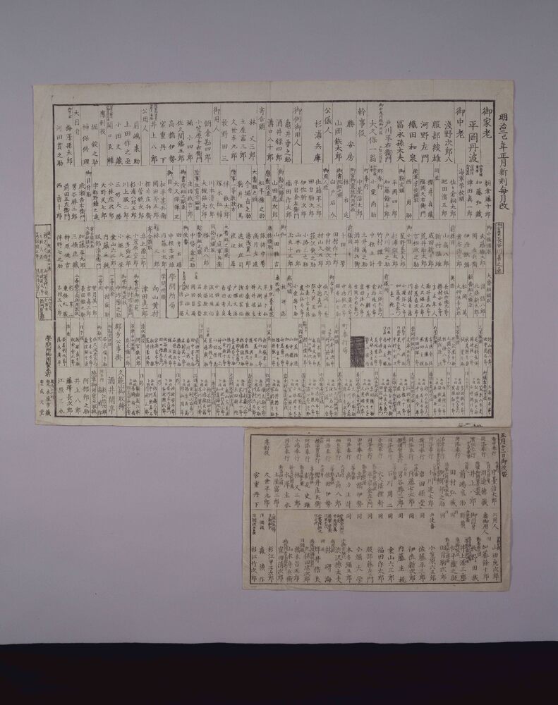 作品画像:静岡藩官職吏員一覧