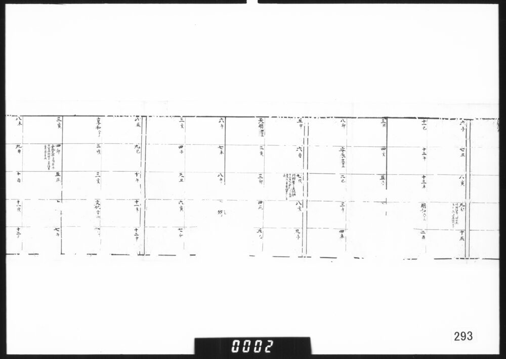 作品画像：御庭番一統筋年表断片