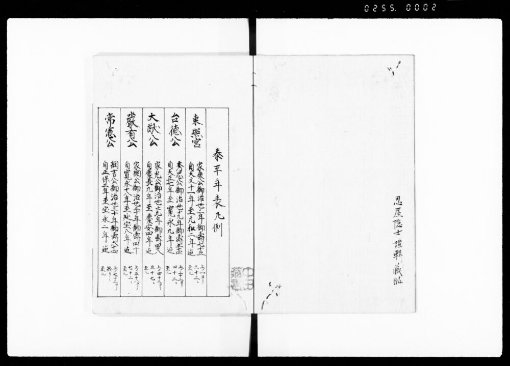 作品画像：泰平年表